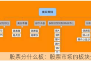 股票分什么板：股票市场的板块分类