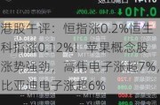 港股午评：恒指涨0.2%恒生科指涨0.12%！苹果概念股涨势强劲，高伟电子涨超7%，比亚迪电子涨超6%