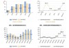 海正生材上半年实现营收同比增长29.19% 行业产能状况受关注