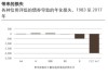 如何在市场波动中管理投资风险