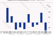 沪深股通|中科环保5月17日获外资卖出0.05%股份