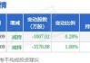 晶科电子股份全球发售3864万股 香港公开发售获5677.83倍认购