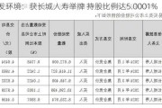 城发环境：获长城人寿举牌 持股比例达5.0001%