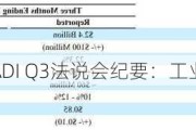 ADI Q3法说会纪要：工业环比持续增长