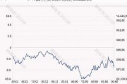 日经 225 指数：6 月 4 日收盘跌 0.22%