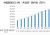 中国联通：截至4月“大联接”用户累计到达数10.41亿户