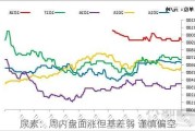 尿素：周内盘面涨但基差弱 谨慎偏空