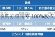 富创精密：拟收购亦盛精密 100%股权，拓展半导体零部件业务