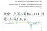 黄金：美国 5 月核心 PCE 创逾三年最低纪录