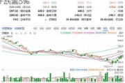 ETF收评丨港股大回撤，港股通科技ETF跌逾5%