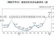 统计局：6月制造业采购经理指数为49.5%，与上月持平