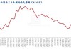 生猪价格环比上升3.3%：猪价涨势强劲，高点可期