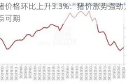 生猪价格环比上升3.3%：猪价涨势强劲，高点可期