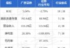 广发证券:广发证券股份有限公司2024年面向专业投资者公开发行短期公司债券（第六期）募集说明书