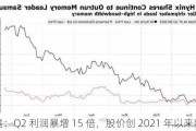 三星：Q2 利润暴增 15 倍，股价创 2021 年以来新高