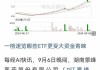 摩丁制造盘中异动 股价大涨5.07%报133.61美元