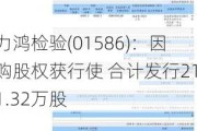 力鸿检验(01586)：因购股权获行使 合计发行211.32万股