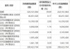 慧智微：约6690.49万股限售股7月22日解禁