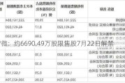 慧智微：约6690.49万股限售股7月22日解禁