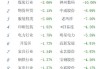 收评：沪指收跌0.55% 苹果概念股强势