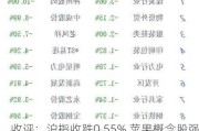 收评：沪指收跌0.55% 苹果概念股强势