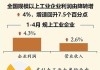 由降转增！4月工业企业利润透露哪些信息，中信保诚基金这样看