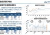 中汽协：1―6月销量排名前十位的轿车生产企业共销售345.7万辆