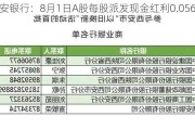 西安银行：8月1日A股每股派发现金红利0.056元