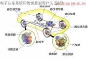 电子驻车系统和传统脚刹有什么区别？