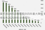 星巴克Q4同店销售额创四年最大降幅 暂停发布2025财年业绩指引