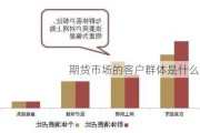 期货市场的客户群体是什么？