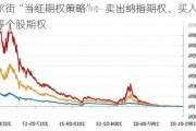 华尔街“当红期权策略”：卖出纳指期权、买入英伟达等个股期权