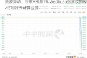 美股异动｜谷歌A涨超1% Wedbush指其收购Wiz将利好云计算业务