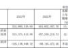 昀冢科技董事王宾增持2.84万股，增持金额42.01万元