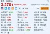 金山云涨2.5% Q1调整后毛利率达16.8%再创新高