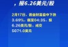 波奇宠物盘中异动 下午盘大幅上涨6.84%报0.420美元