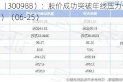 津荣天宇（300988）：股价成功突破年线压力位-后市看多（涨）（06-25）