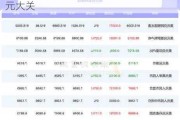 白山保险集团跌1.25% 股价跌破1700美元大关