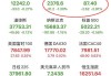 儿童之家盘中异动 早盘快速上涨5.04%报11.68美元