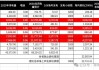 风电：分析师称2024H1国内海风并网量约为600MW 预计2024年国内海风新增装机规模为9GW