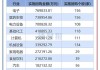 宁德时代：回购1161.0万股，成交总金额达18.97亿元