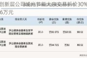 新三板创新层公司城光节能大宗交易折价30%，成交金额196万元