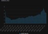 光伏股早盘集体高开 新特能源涨超4%信义光能涨超3%