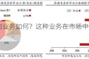 北大千方的业务如何？这种业务在市场中的竞争力如何？