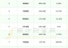 蓝科高新：预计2024年上半年净利润为-968.81万元左右