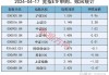 ETF资金流向：5月30日 华泰柏瑞沪深300ETF获净申购8.13亿元 南方中证500ETF获净申购4.90亿元（附图）