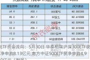 ETF资金流向：5月30日 华泰柏瑞沪深300ETF获净申购8.13亿元 南方中证500ETF获净申购4.90亿元（附图）