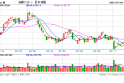 光大期货：7月4日农产品日报