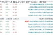 金力永磁：56.026万股限制性股票办理归属