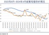 东瑞股份：预计下半年生猪行业供需缺口会较大